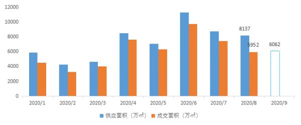 贝壳研究院：8月全国居住用地市场成交规划建面12113万平-中国网地产