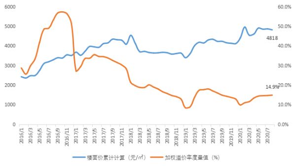 贝壳研究院：8月全国居住用地市场成交规划建面12113万平-中国网地产