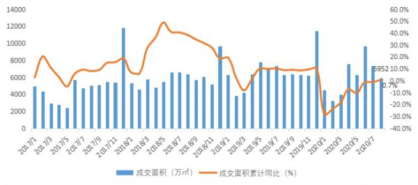 贝壳研究院：8月全国居住用地市场成交规划建面12113万平-中国网地产