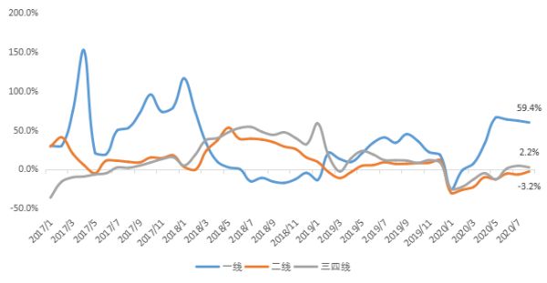 贝壳研究院：8月全国居住用地市场成交规划建面12113万平-中国网地产