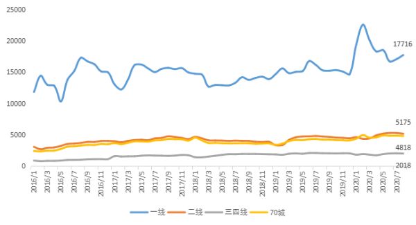 贝壳研究院：8月全国居住用地市场成交规划建面12113万平-中国网地产