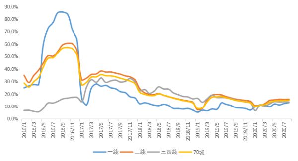 贝壳研究院：8月全国居住用地市场成交规划建面12113万平-中国网地产