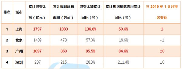 贝壳研究院：8月全国居住用地市场成交规划建面12113万平-中国网地产