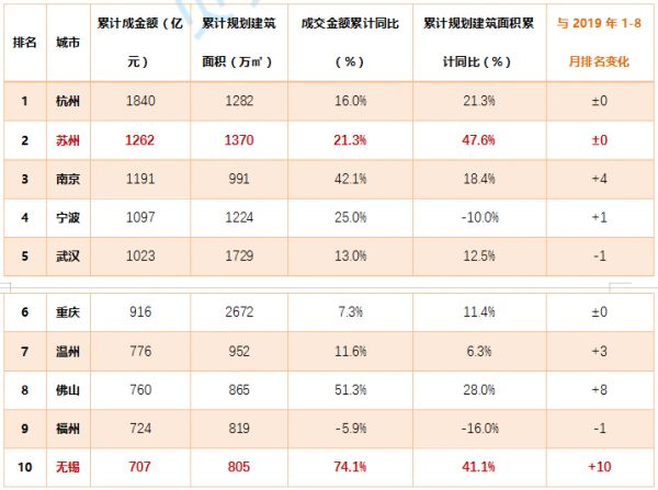 贝壳研究院：8月全国居住用地市场成交规划建面12113万平-中国网地产