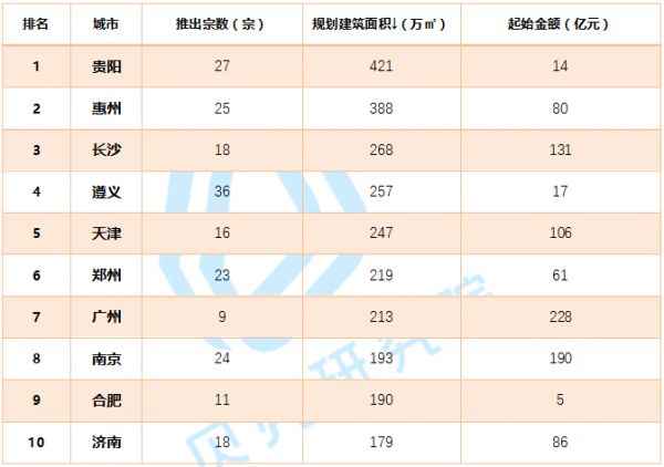 贝壳研究院：8月全国居住用地市场成交规划建面12113万平-中国网地产