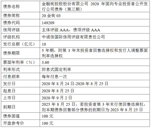 金融街：10亿元公司债券将在深交所上市 票面利率3.60%-中国网地产