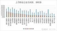 华润万象生活：2019年毛利率18%，仅为行业均值六成