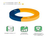 内房股排名第一！禹洲集团再次斩获MSCI ESG评级- BBB