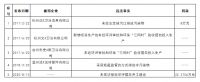 广东、浙江、山东、福建又有12家陶瓷卫浴企业被罚!