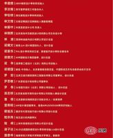 金堂奖十年盛典，卓越人物奖获奖名单