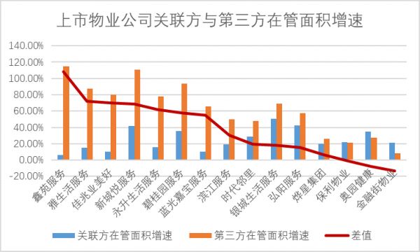 透市|物业公司加码市场化拓展 规模之争与整合之痛并行-中国网地产