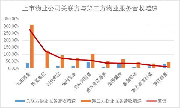 透市|物业公司加码市场化拓展 规模之争与整合之痛并行-中国网地产