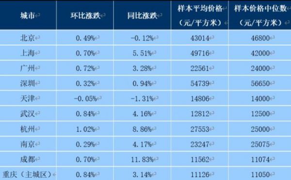 百城新房均价上涨、房企推盘积极 “金九”有望回归？-中国网地产