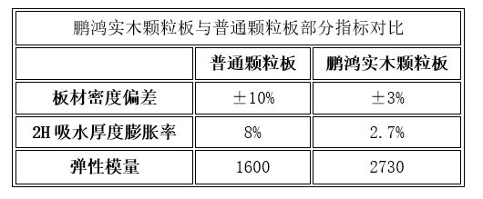 燕郊新浪家居