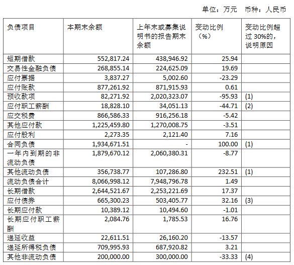 复地集团：上半年归属股东净利润22.56亿元 同比降20.37%-中国网地产