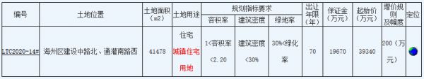 花果山地产6.5亿元竞得连云港一宗住宅用地 溢价率65.58%-中国网地产