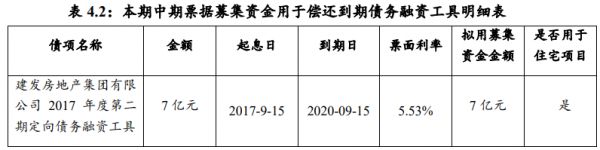 建发房地产拟发行7亿元中期票据 全部用于偿还到期债务融资工具-中国网地产