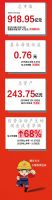 东方雨虹2020半年报发布：营收约87.83亿元，同比增长11.07%！净利润约10.97亿元，同比增长31.2%