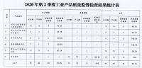 甘肃2020年2季度抽查公布：1批次防水材料不合格