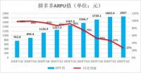 市值一夜间蒸发千亿，拼多多离不开黄峥？