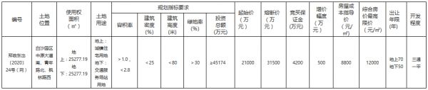 东望置业2.1亿元摘得郑州市郑东新区一宗商住用地-中国网地产