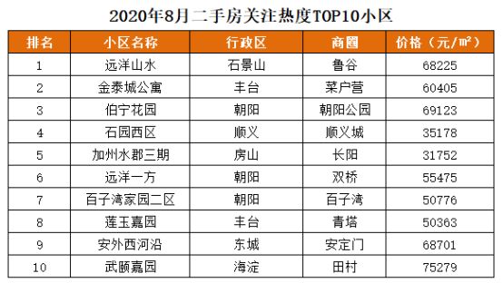 诸葛找房：8月北京楼市关注度下滑 关注市场向小户型、低总价倾斜-中国网地产