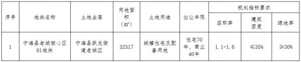 得力6.15亿元竞得宁波市宁海县一宗商住用地 溢价率40%-中国网地产