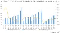 8月北京商品住宅成交均价同比降4%，三幅宅地零溢价成交