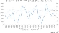 8月北京商品住宅成交均价同比降4%，三幅宅地零溢价成交