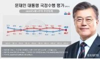 韩国房价暴涨52%，文在寅支持率下降，青瓦台遭清理，拥有一套以上房产一律赶走