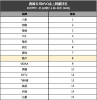 酷开单飞,独立出道!发布会重磅新品助力大屏生态布局