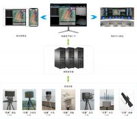 关于无人机航拍的安全隐患及管控建议
