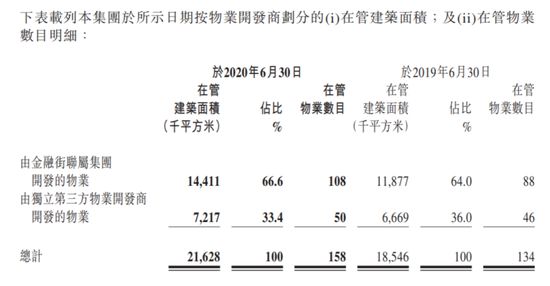 金融街物业：第三方面积“缩水