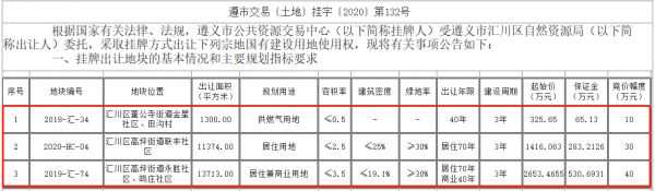 遵义市汇川区土地再挂牌出让 涉及公共设施 商服 居住 工业和燃气地块-中国网地产