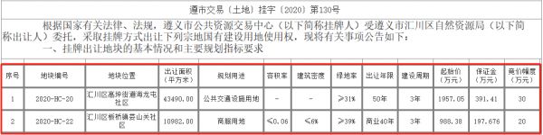 遵义市汇川区土地再挂牌出让 涉及公共设施 商服 居住 工业和燃气地块-中国网地产