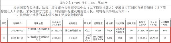 遵义市汇川区土地再挂牌出让 涉及公共设施 商服 居住 工业和燃气地块-中国网地产