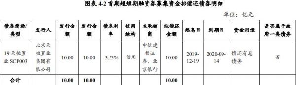 天恒置业：拟发行10亿元超短期融资券-中国网地产