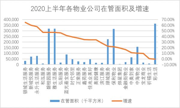 透市|上市物业公司半年业绩集体狂欢 谁是真的赢家？-中国网地产