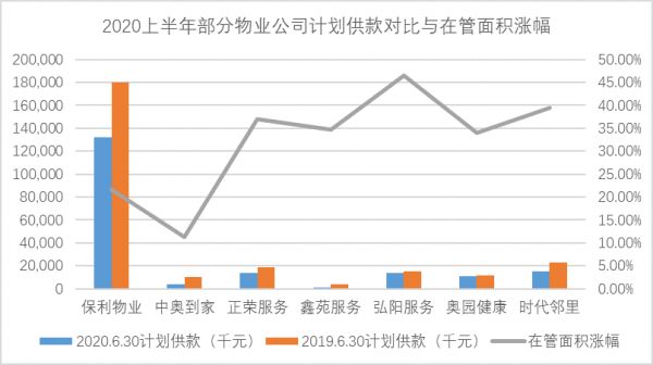 透市|上市物业公司半年业绩集体狂欢 谁是真的赢家？-中国网地产