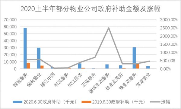 透市|上市物业公司半年业绩集体狂欢 谁是真的赢家？-中国网地产