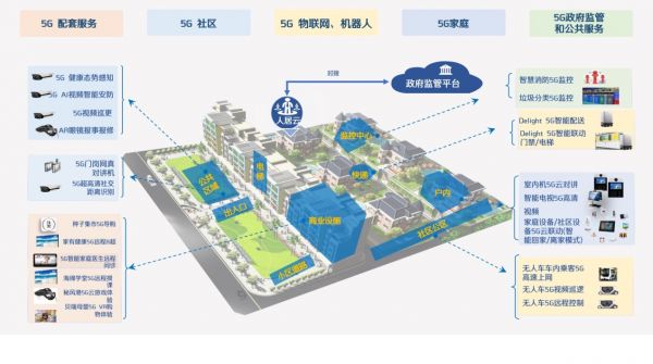 获绽放杯广东赛区一等奖 实地集团打造5G智慧社区标杆-中国网地产