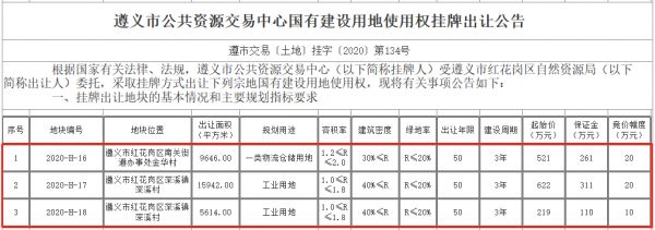 遵义市红花岗区物流仓储和工业用地再挂牌出让-中国网地产