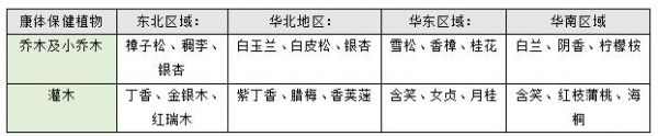 远洋集团5年深研成果显现 四大维度构建“建筑健康”