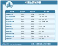 30万亿房贷,经济复苏最大障碍?有人端着聚宝盆,有人拿着赔钱货…..