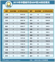 30万亿房贷,经济复苏最大障碍?有人端着聚宝盆,有人拿着赔钱货…..