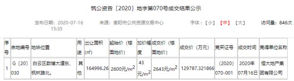 贵阳数博大道旁再起新盘 恒大中央华府革新人居面貌-中国网地产