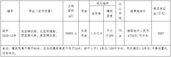 荣安5.23亿元竞得嘉兴市一宗住宅用地 溢价率29.46%-中国网地产