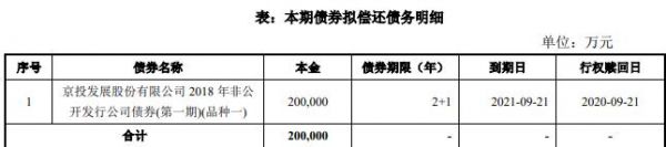 京投发展：成功发行20亿元公司债券 票面利率3.90%-中国网地产