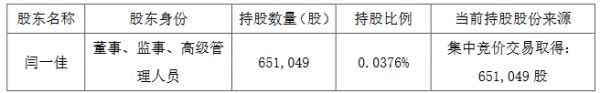 茂业商业：副总裁闫一佳计划减持16.28万股股份-中国网地产