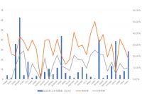 上半年30家物企总营收达395亿,物管行业迎来爆发
